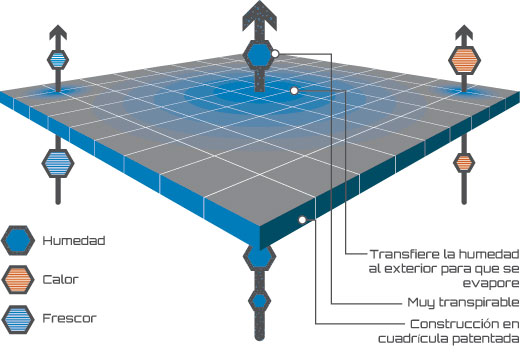 Polartec-Power_Grid-rev