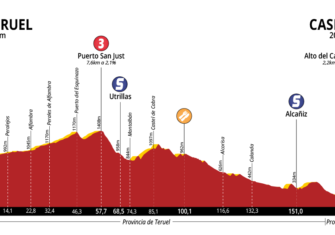 Vuelta a Aragón: Tres días para todo en el retorno (Previa y dorsales)