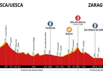 Vuelta a Aragón: Tres días para todo en el retorno (Previa y dorsales)