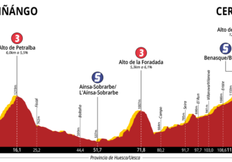 Vuelta a Aragón: Tres días para todo en el retorno (Previa y dorsales)
