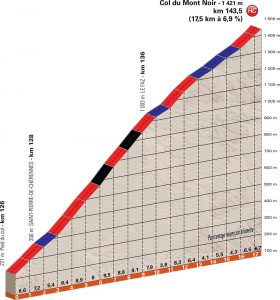 dauphine-2018-perfil-col-mont-noir