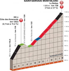 dauphine-2018-perfil-encadenado-amerand-saint-gervais-mont-blanc