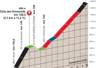 dauphine-2018-perfil-encadenado-amerand-saint-gervais-mont-blanc