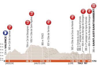 dauphine-2018-perfil-etapa1