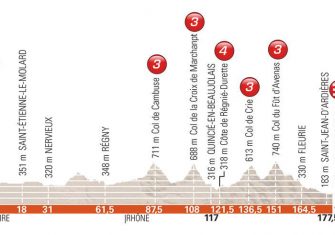 dauphine-2018-perfil-etapa2