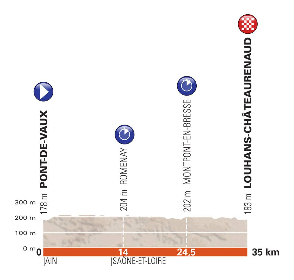 dauphine-2018-perfil-etapa3