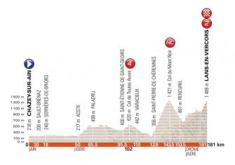 dauphine-2018-perfil-etapa4