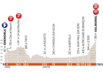 dauphine-2018-perfil-etapa5