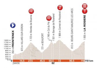 dauphine-2018-perfil-etapa6