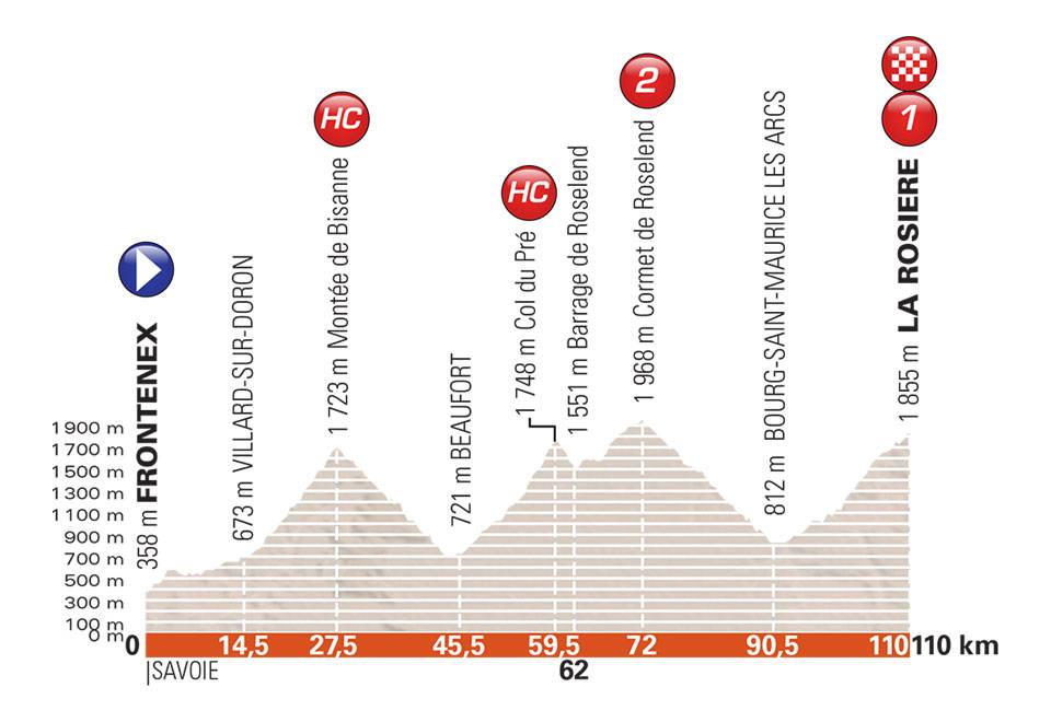 dauphine-2018-perfil-etapa6