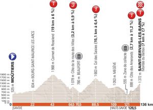 dauphine-2018-perfil-etapa7