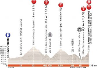 dauphine-2018-perfil-etapa7