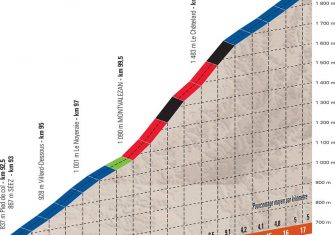 dauphine-2018-perfil-la-rosiere