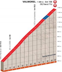 dauphine-2018-perfil-valmorel
