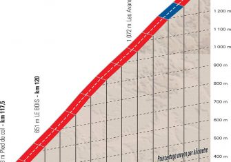 dauphine-2018-perfil-valmorel