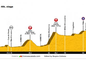 emakumeen-bira-etapa-4-perfil