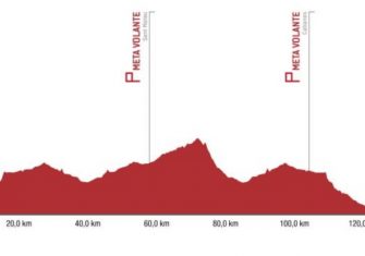 Volta a Castelló 2018, en busca de la consolidación (Perfiles)