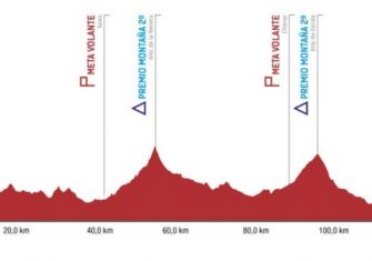 Volta a Castelló 2018, en busca de la consolidación (Perfiles)