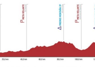 Volta a Castelló 2018, en busca de la consolidación (Perfiles)