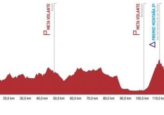 Volta a Castelló 2018, en busca de la consolidación (Perfiles)
