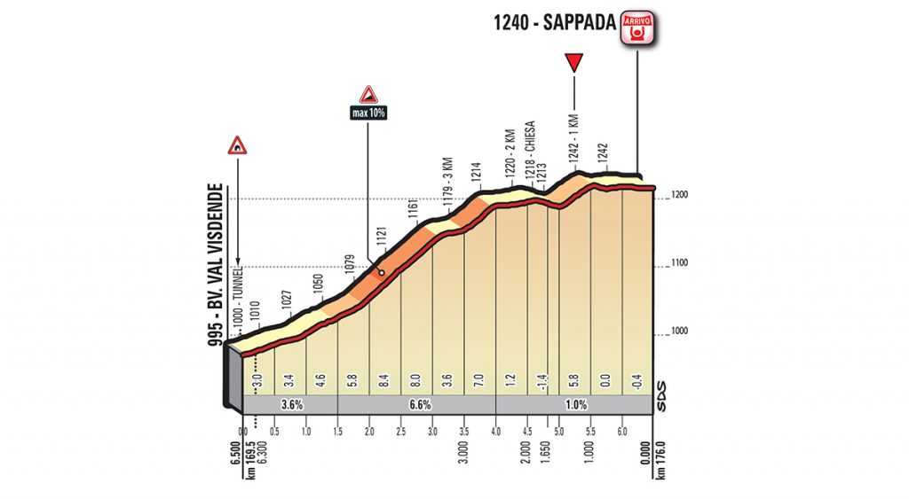 giro-2018-etapa15-ultimoskm