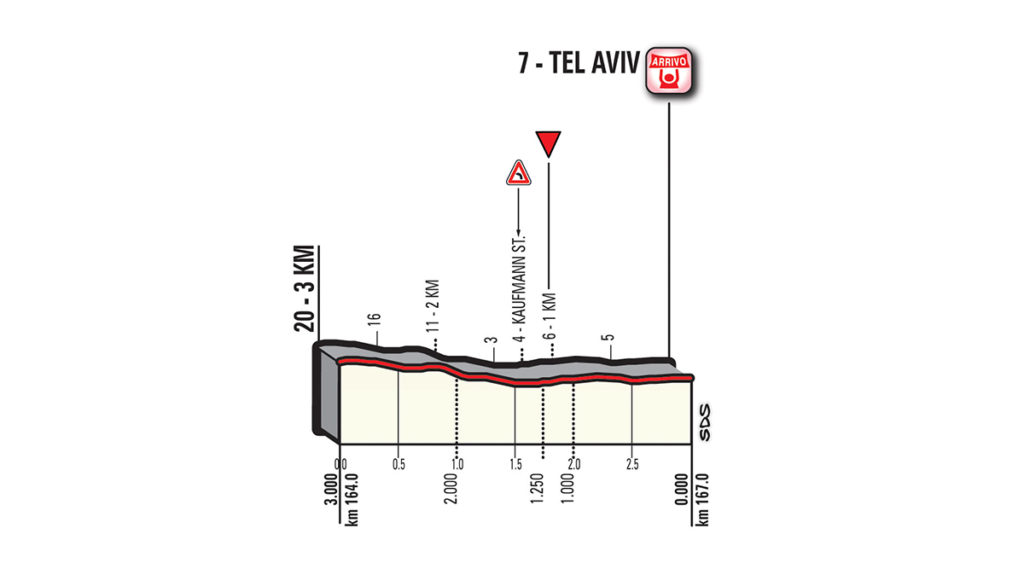 giro-2018-etapa2-ultimoskm