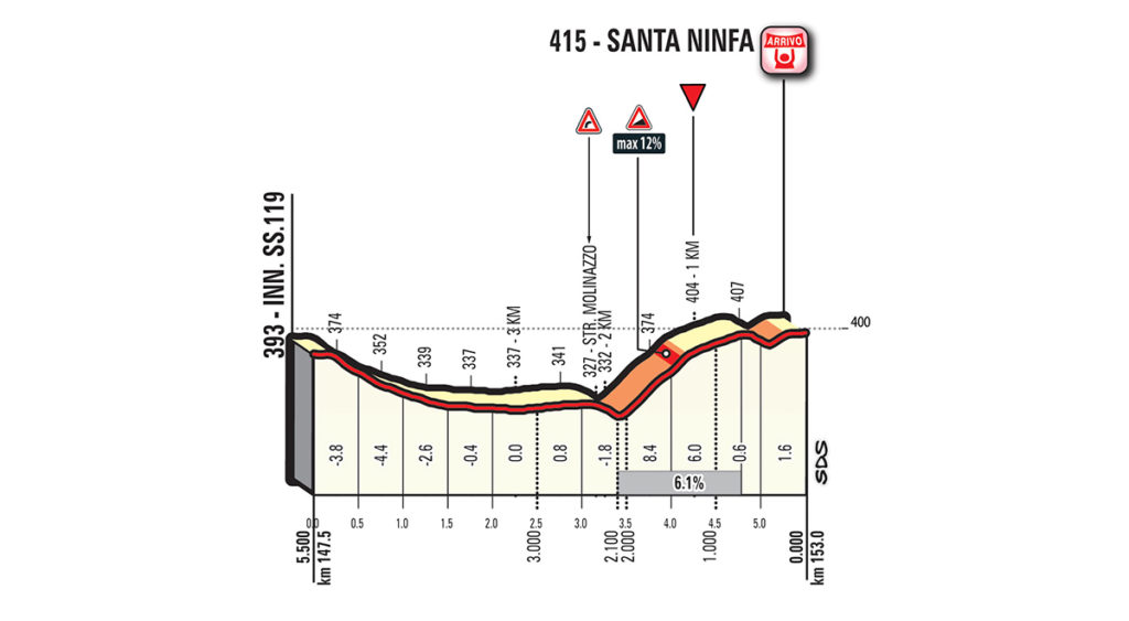 giro-2018-etapa5-ultimoskm