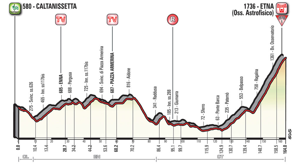 giro-italia-2018-etapa6