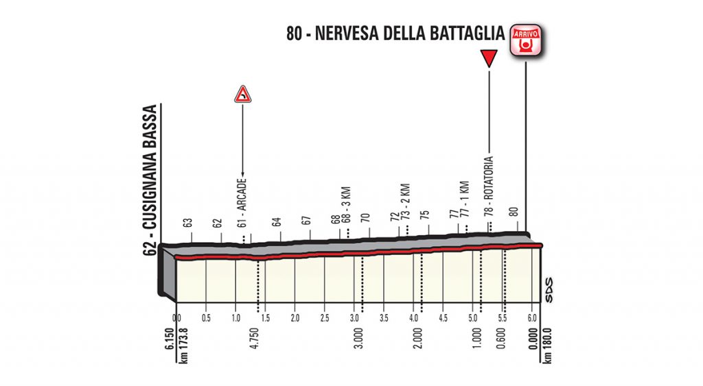 giro-italia-2018-etapa13-ultimoskm