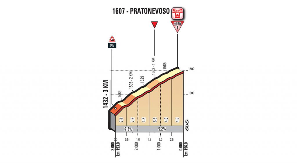 giro-italia-2018-etapa18-ultimoskm