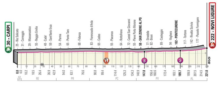 giro-italia-2019-etapa11-perfil