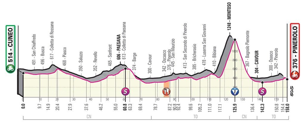 giro-italia-2019-etapa12