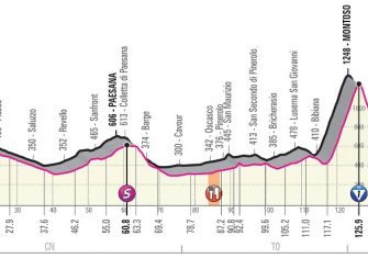 giro-italia-2019-etapa12