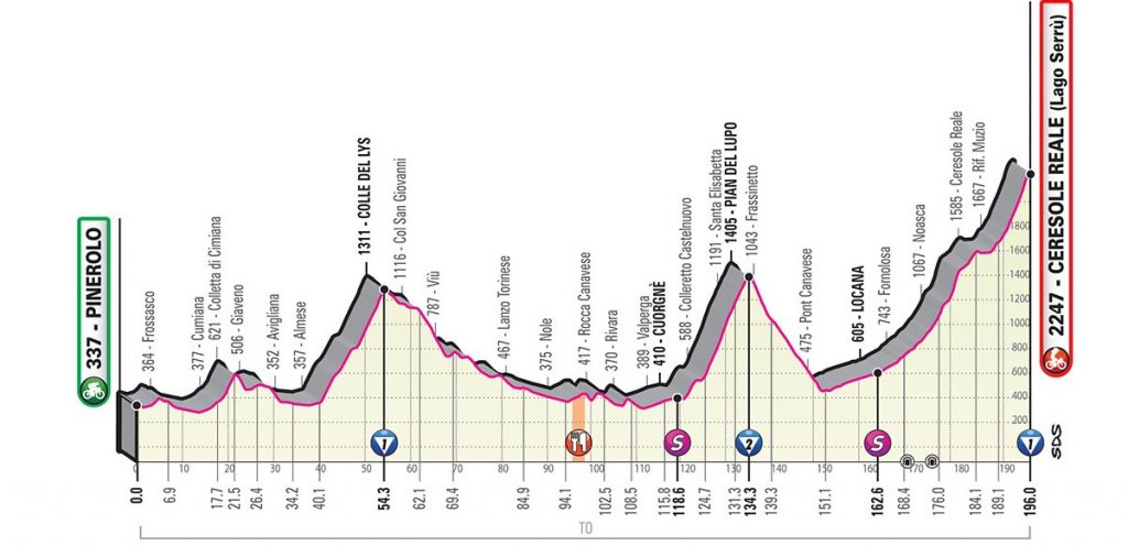 giro-italia-2019-etapa13