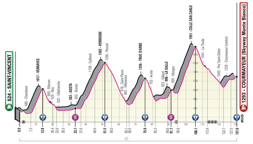 giro-italia-2019-etapa14