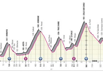 giro-italia-2019-etapa14