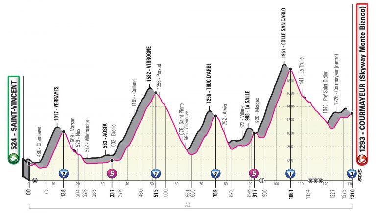 giro-italia-2019-etapa14