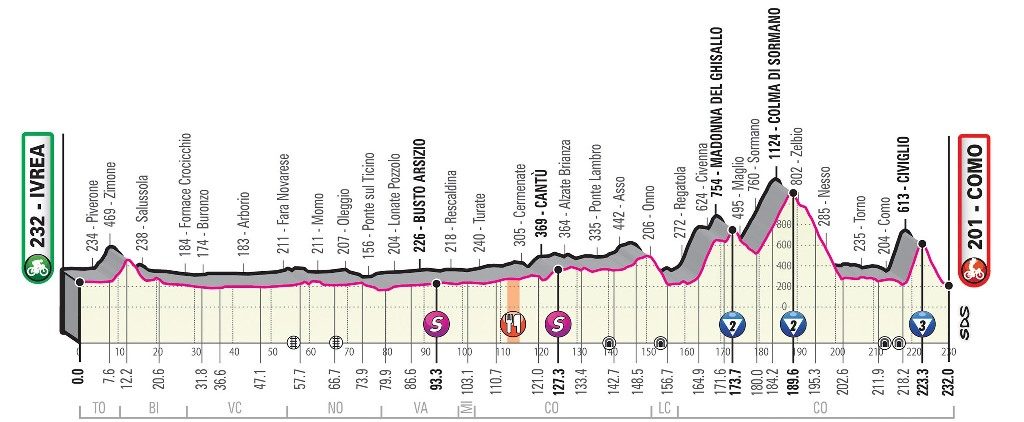 giro-italia-2019-etapa15