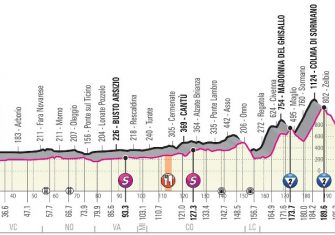 giro-italia-2019-etapa15