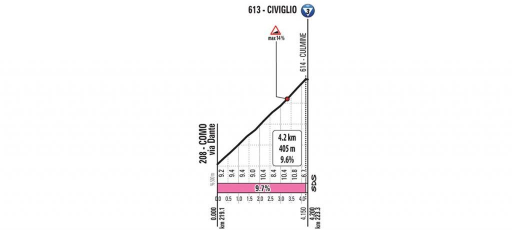 giro-italia-2019-etapa15-civiglio