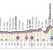 giro-italia-2019-etapa15-perfil