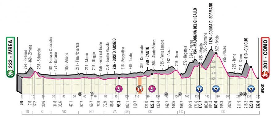 giro-italia-2019-etapa15-perfil