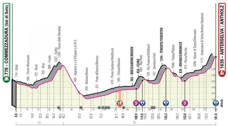 giro-italia-2019-etapa17