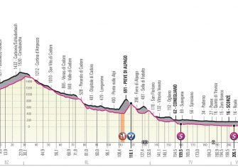 giro-italia-2019-etapa18