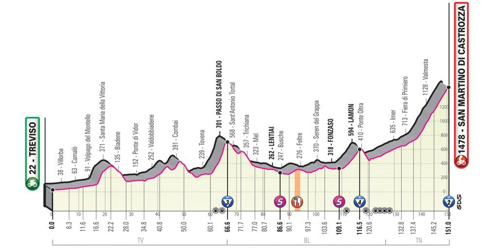 giro-italia-2019-etapa19