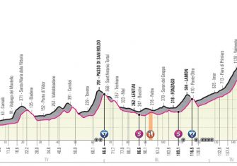 giro-italia-2019-etapa19