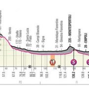 giro-italia-2019-etapa2-perfil