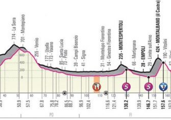 giro-italia-2019-etapa2-perfil