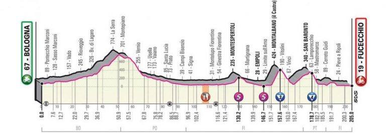 giro-italia-2019-etapa2-perfil