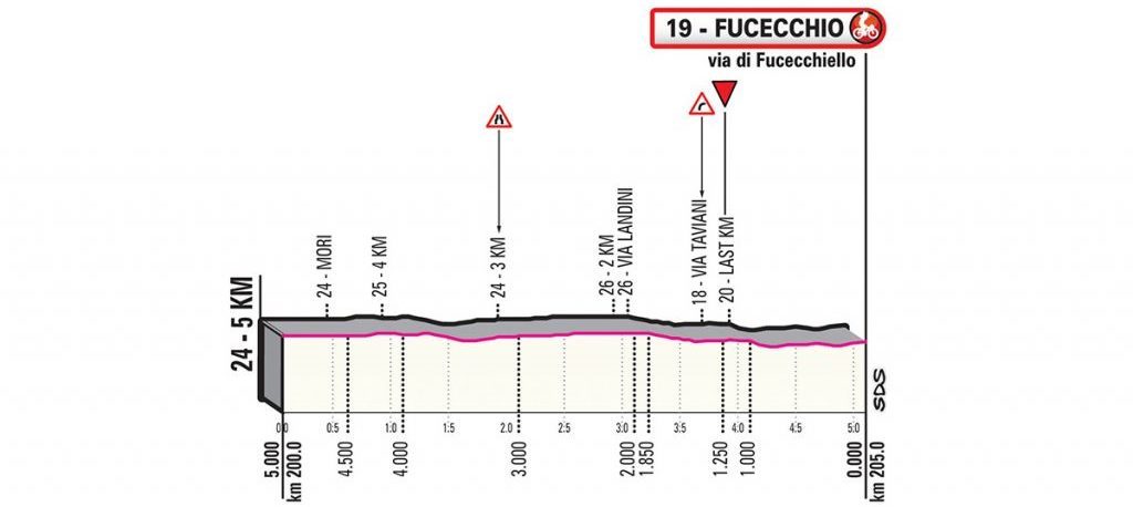 giro-italia-2019-etapa2-ultimokm